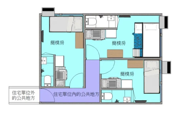 「簡樸房」居住環境的最低標準（圖片來源︰立法會文件）