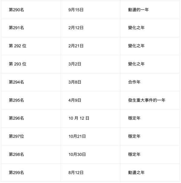日本節目「內心強大生日排行榜」！這幾天出生最高敏又玻璃心 附心理素質分析 