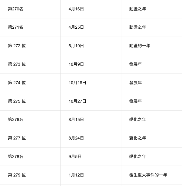 日本節目「內心強大生日排行榜」！這幾天出生最高敏又玻璃心 附心理素質分析 