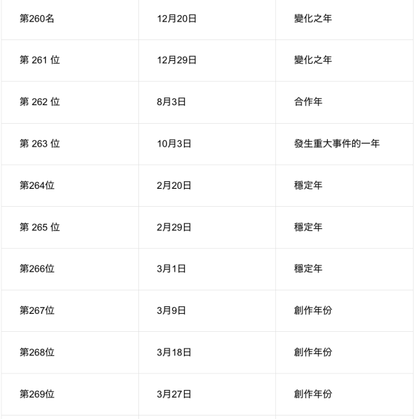 日本節目「內心強大生日排行榜」！這幾天出生最高敏又玻璃心 附心理素質分析 