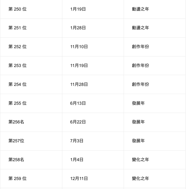 日本節目「內心強大生日排行榜」！這幾天出生最高敏又玻璃心 附心理素質分析 