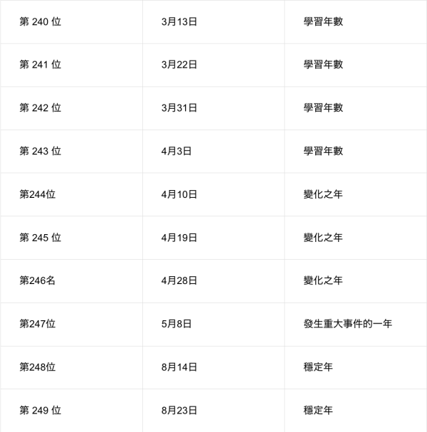日本節目「內心強大生日排行榜」！這幾天出生最高敏又玻璃心 附心理素質分析 