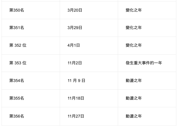 日本節目「內心強大生日排行榜」！這幾天出生最高敏又玻璃心 附心理素質分析 