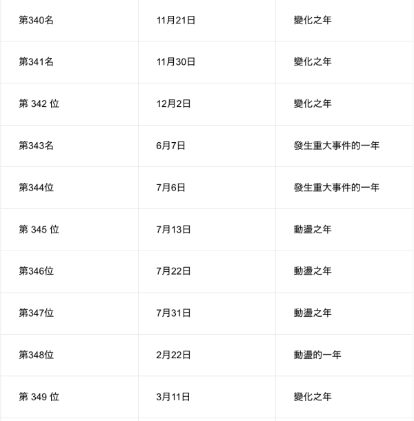 日本節目「內心強大生日排行榜」！這幾天出生最高敏又玻璃心 附心理素質分析 