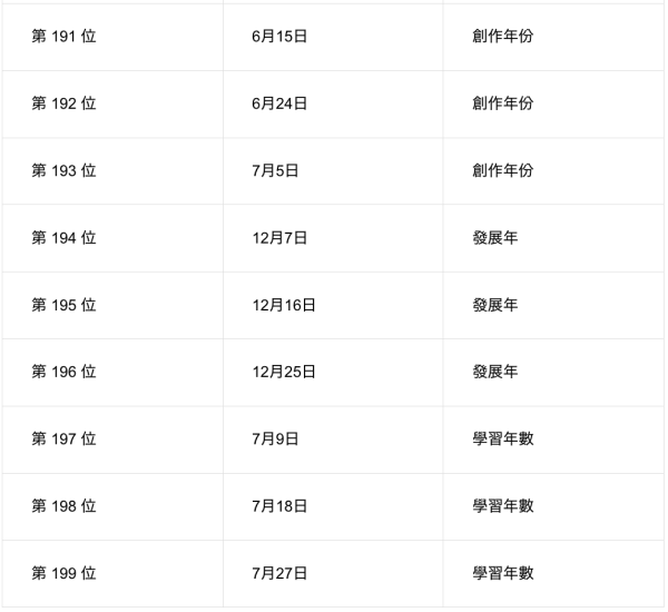 日本節目「內心強大生日排行榜」！這幾天出生最高敏又玻璃心 附心理素質分析 