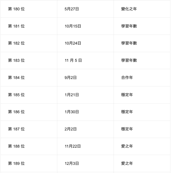 日本節目「內心強大生日排行榜」！這幾天出生最高敏又玻璃心 附心理素質分析 