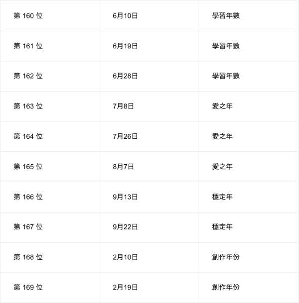 日本節目「內心強大生日排行榜」！這幾天出生最高敏又玻璃心 附心理素質分析 