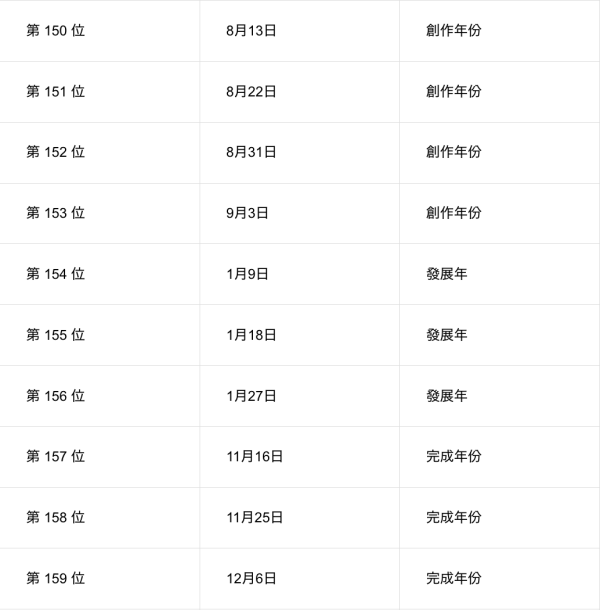日本節目「內心強大生日排行榜」！這幾天出生最高敏又玻璃心 附心理素質分析 