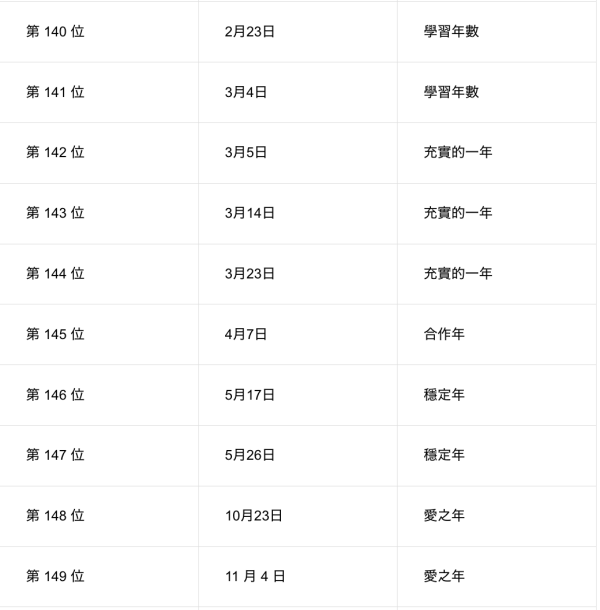 日本節目「內心強大生日排行榜」！這幾天出生最高敏又玻璃心 附心理素質分析 