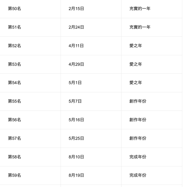 日本節目「內心強大生日排行榜」！這幾天出生最高敏又玻璃心 附心理素質分析 