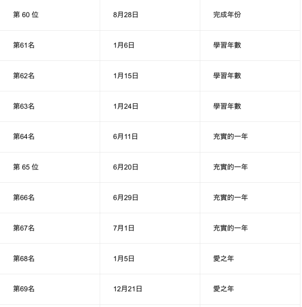 日本節目「內心強大生日排行榜」！這幾天出生最高敏又玻璃心 附心理素質分析 
