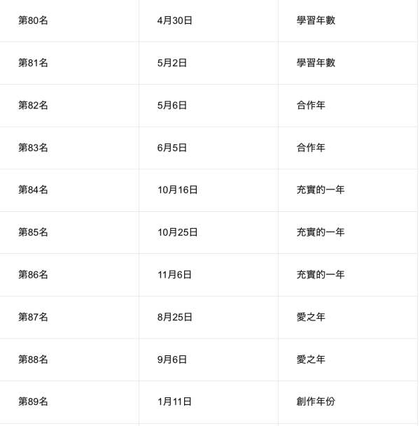 日本節目「內心強大生日排行榜」！這幾天出生最高敏又玻璃心 附心理素質分析 