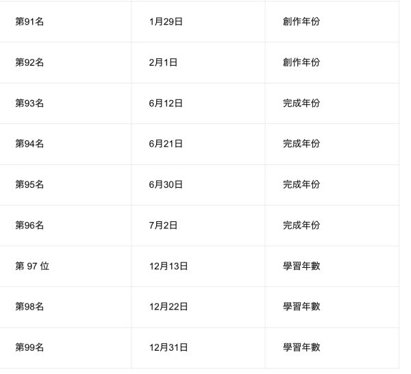 日本節目「內心強大生日排行榜」！這幾天出生最高敏又玻璃心 附心理素質分析 