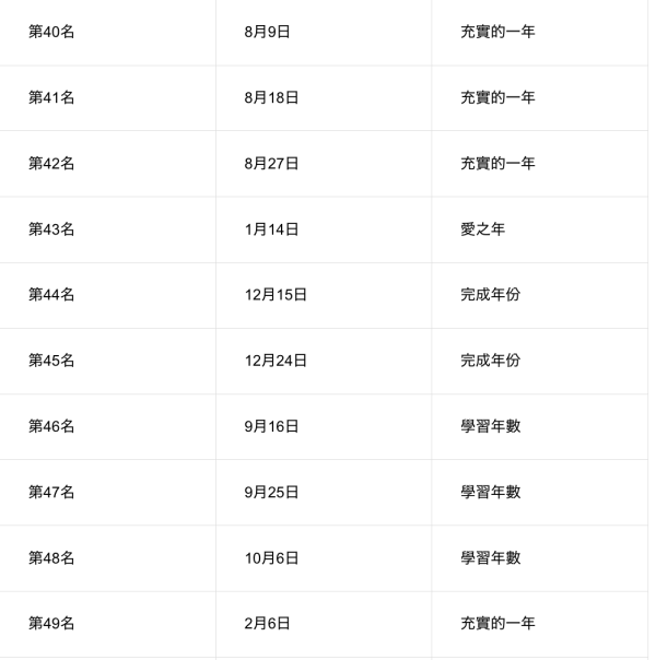 日本節目「內心強大生日排行榜」！這幾天出生最高敏又玻璃心 附心理素質分析 