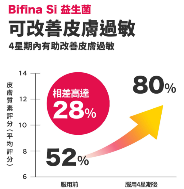 萬寧熱賣! 27年銷量No.1森下仁丹Bifina益生菌 限時買5送1 再送Edan紀念品引全城瘋搶！