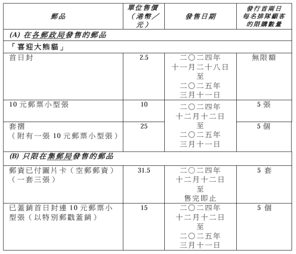 「喜迎大熊貓」特別郵票銷售安排。