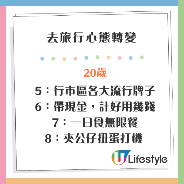 網民熱議由20歲到30歲去旅行的心態轉變！唯一不變仍是熱愛旅遊 網民︰40歲要帶埋枕頭