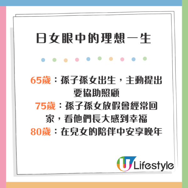 櫻花妹描述日女理想一生 16歲初夜/30歲生兩孩/50歲追求興趣 網民:30歲會出軌一次