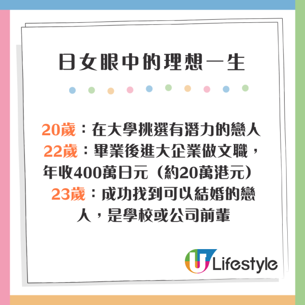櫻花妹描述日女理想一生 16歲初夜/30歲生兩孩/50歲追求興趣 網民:30歲會出軌一次
