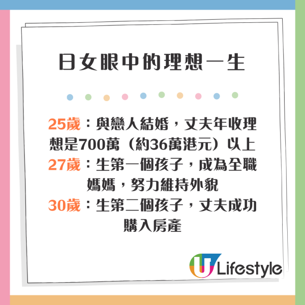櫻花妹描述日女理想一生 16歲初夜/30歲生兩孩/50歲追求興趣 網民:30歲會出軌一次
