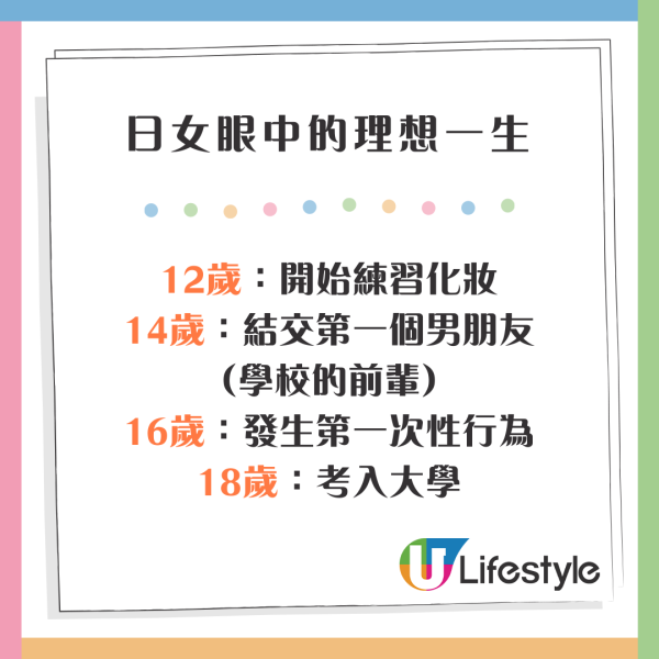 櫻花妹描述日女理想一生 16歲初夜/30歲生兩孩/50歲追求興趣 網民:30歲會出軌一次