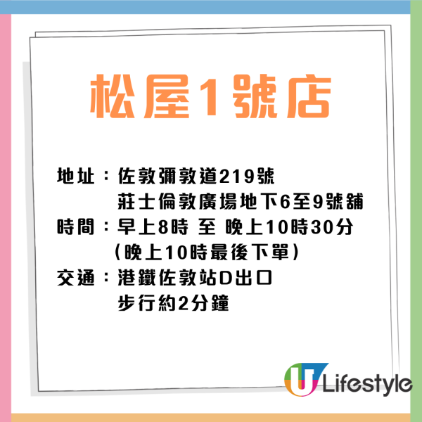 松屋第二間分店插旗深水埗！攻港3個月即擴張 網民期待開設港島店