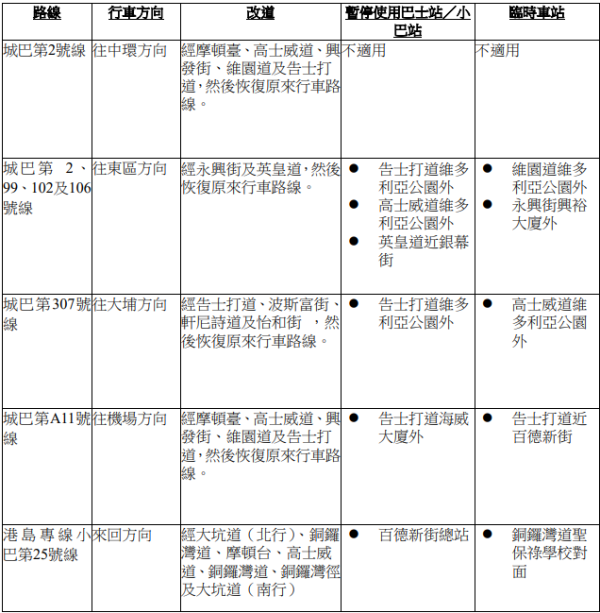 渣打藝趣嘉年華2024交通安排（圖片來源︰運輸署）