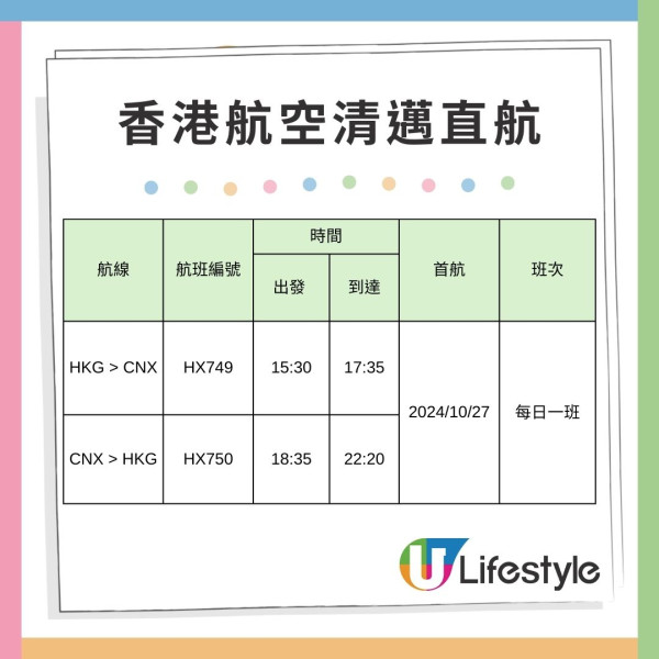 清邁自由行2026|清邁逾20景點必去:坐熱氣球、逛市集夜市、歎米芝蓮咖哩麵