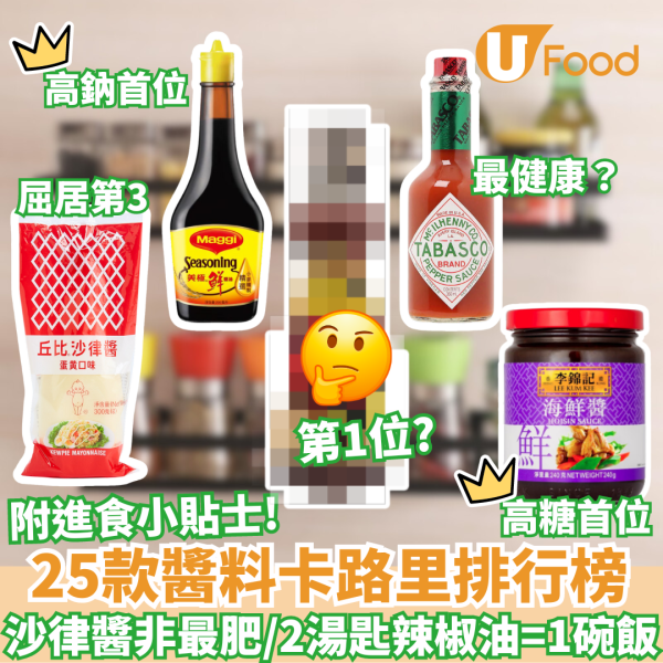 25款醬料卡路里排行榜｜沙律醬非最肥／2湯匙辣椒油＝1碗飯