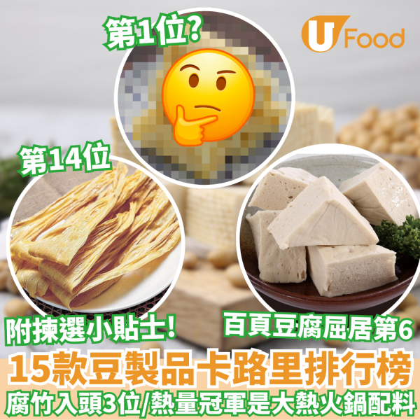 15款豆製品卡路里排行榜｜百頁豆腐竟3甲不入／熱量冠軍是大熱火鍋配料！