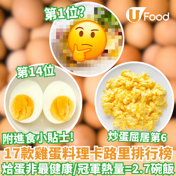 17款雞蛋料理卡路里排行榜｜烚蛋非最健康／冠軍熱量＝2.7碗飯