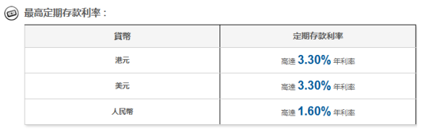全港18大銀行港元定存優惠！低門檻之選 最高達3.78厘 3個月賺$7560！