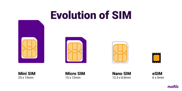 實測《9eSIM》eSIM 變身實體 SIM 卡！外遊前隨時買定上網卡、超級方便！