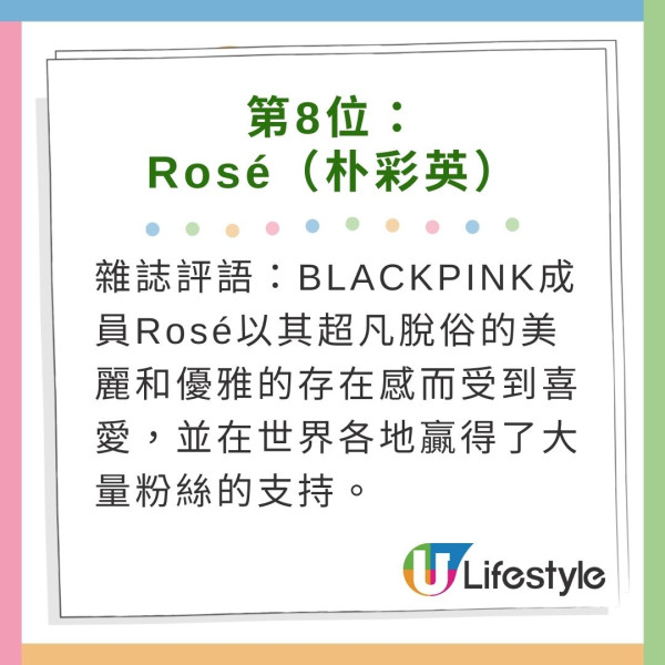 第八名是Rosé（朴彩英），她是韓國-新西蘭歌手，也是全球現象級女子團體BLACKPINK的成員。Rosé以其超凡脫俗的美麗和優雅的存在感而受到喜愛，並在世界各地贏得了大量粉絲的支持。