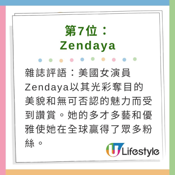 第七名是Zendaya，這位美國女演員、歌手及時尚偶像以其光彩奪目的美貌和無可否認的魅力而受到讚賞。她的多才多藝和優雅使她在全球贏得了眾多粉絲。