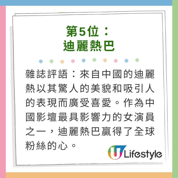 第五名是來自中國的迪麗熱巴，她是一位知名女演員和模特，以其驚人的美貌和吸引人的表現而廣受喜愛。作為中國影壇最具影響力的女演員之一，迪麗熱巴贏得了全球粉絲的心。