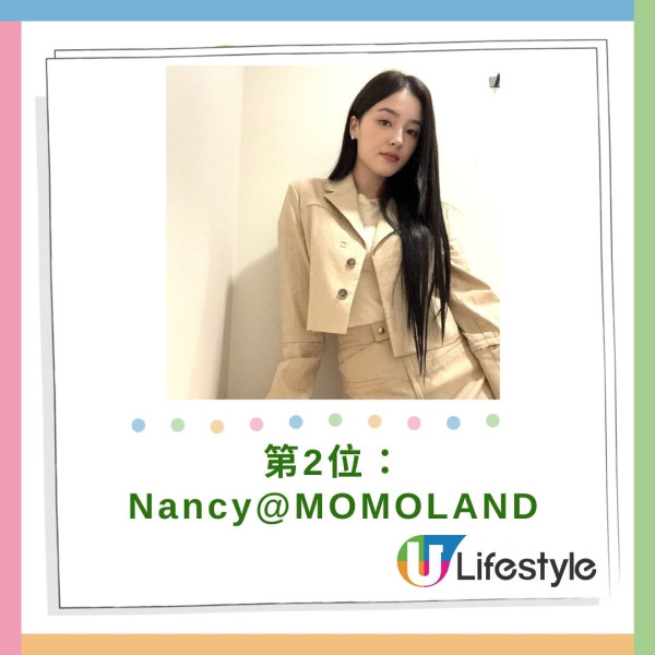 第二名是韓國女團MOMOLAND混血成員Nancy Jewel，以其驚人的美貌和感染力十足的人格魅力贏得了全球粉絲的心。