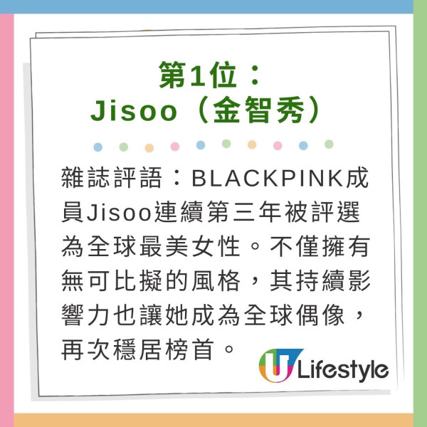 排名第一的是女團BLACKPINK成員Jisoo（金智秀），她以迷人的美貌和才華連續第三年被評選為世界上最美麗的女性。金智秀不僅擁有無可比擬的風格，其持續影響力也讓她成為全球偶像，再次穩居榜首。