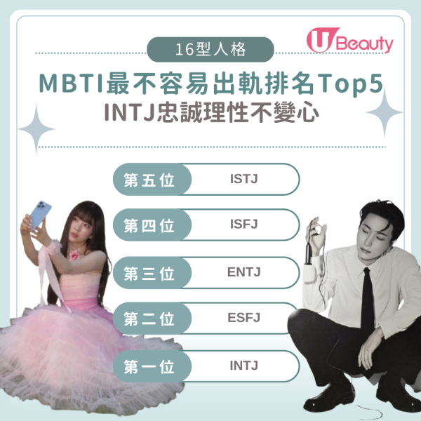 MBTI最易出軌排行榜頭5位！I人E人都有份！這位天生追求刺激