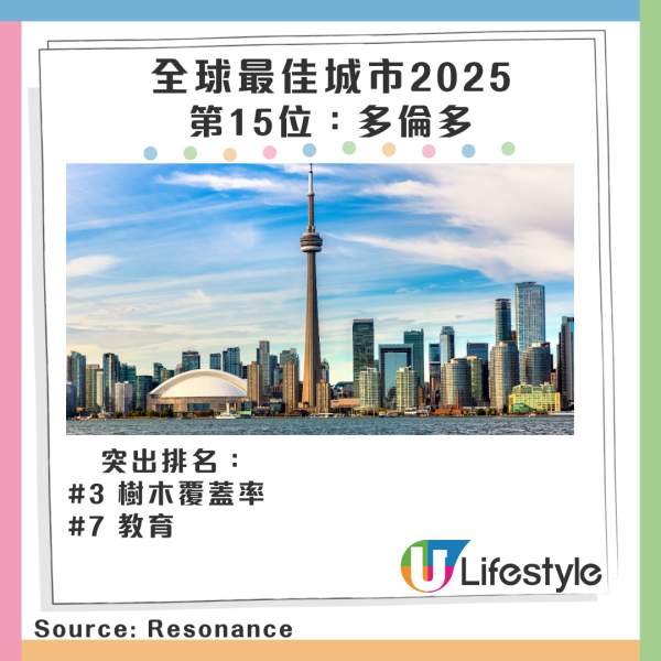 一年一度世界幸福報告排名公開 芬蘭連續8年第一/香港再創新低
