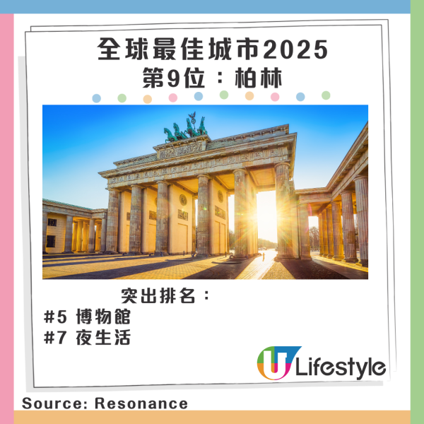 2025全球最佳城市排行榜出爐！ 香港其中2項排名打入十甲！