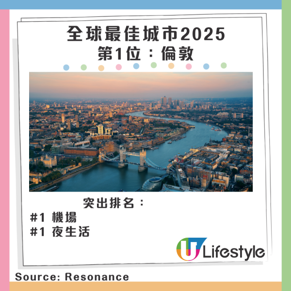 一年一度世界幸福報告排名公開 芬蘭連續8年第一/香港再創新低
