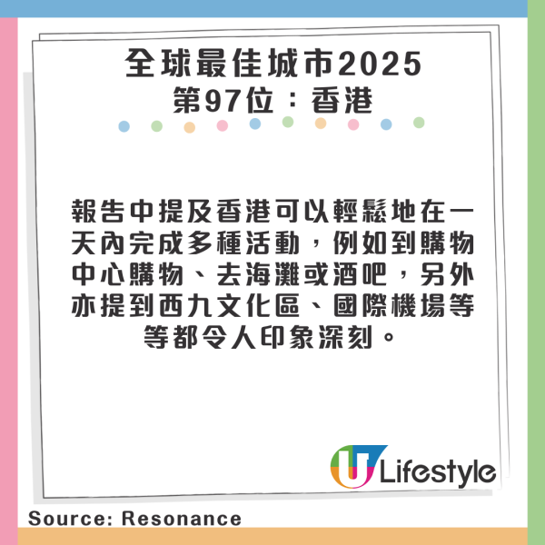 2025全球最佳城市排行榜出爐！ 香港其中2項排名打入十甲！