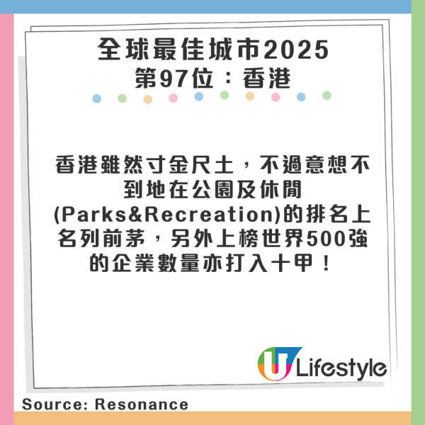 2025全球最佳城市排行榜出爐！ 香港其中2項排名打入十甲！