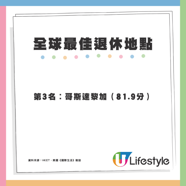 2025年全球10大最佳退休地點出爐 亞洲只有2個國家上榜？