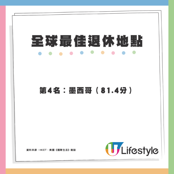 2025年全球10大最佳退休地點出爐 亞洲只有2個國家上榜？