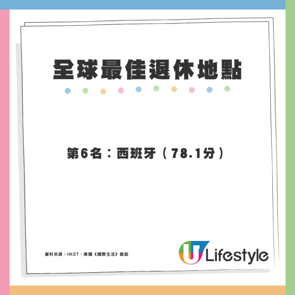 2025年全球10大最佳退休地點出爐 亞洲只有2個國家上榜？