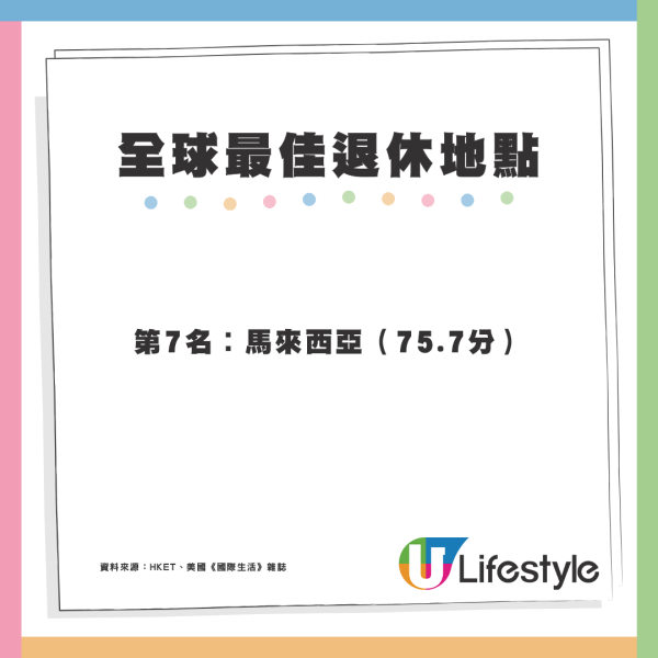 2025年全球10大最佳退休地點出爐 亞洲只有2個國家上榜？