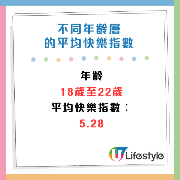 2024打工仔快樂指數出爐！月薪高未必越快樂？呢3個行業壓力最少最開心！