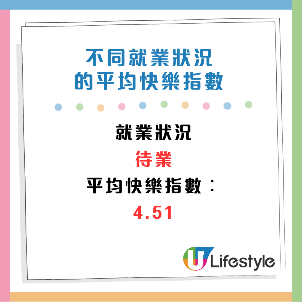 2024打工仔快樂指數出爐！月薪高未必越快樂？呢3個行業壓力最少最開心！